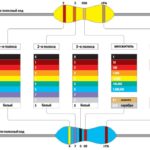 Калькулятор цветовой маркировки резисторов